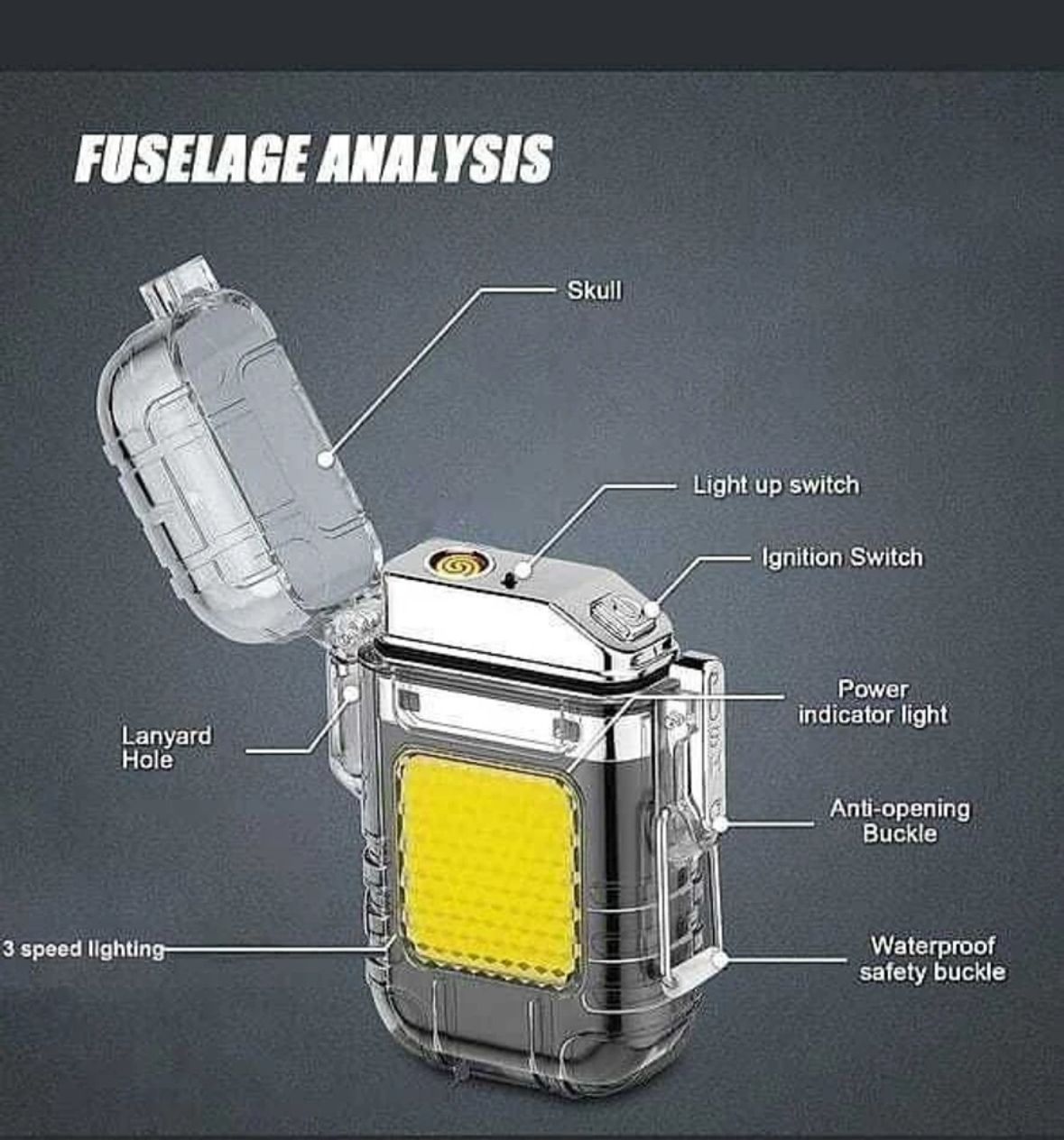 RECHARGEABLE WATERPROOF LED FLASHLIGHT & ELECTRIC LIGHTER