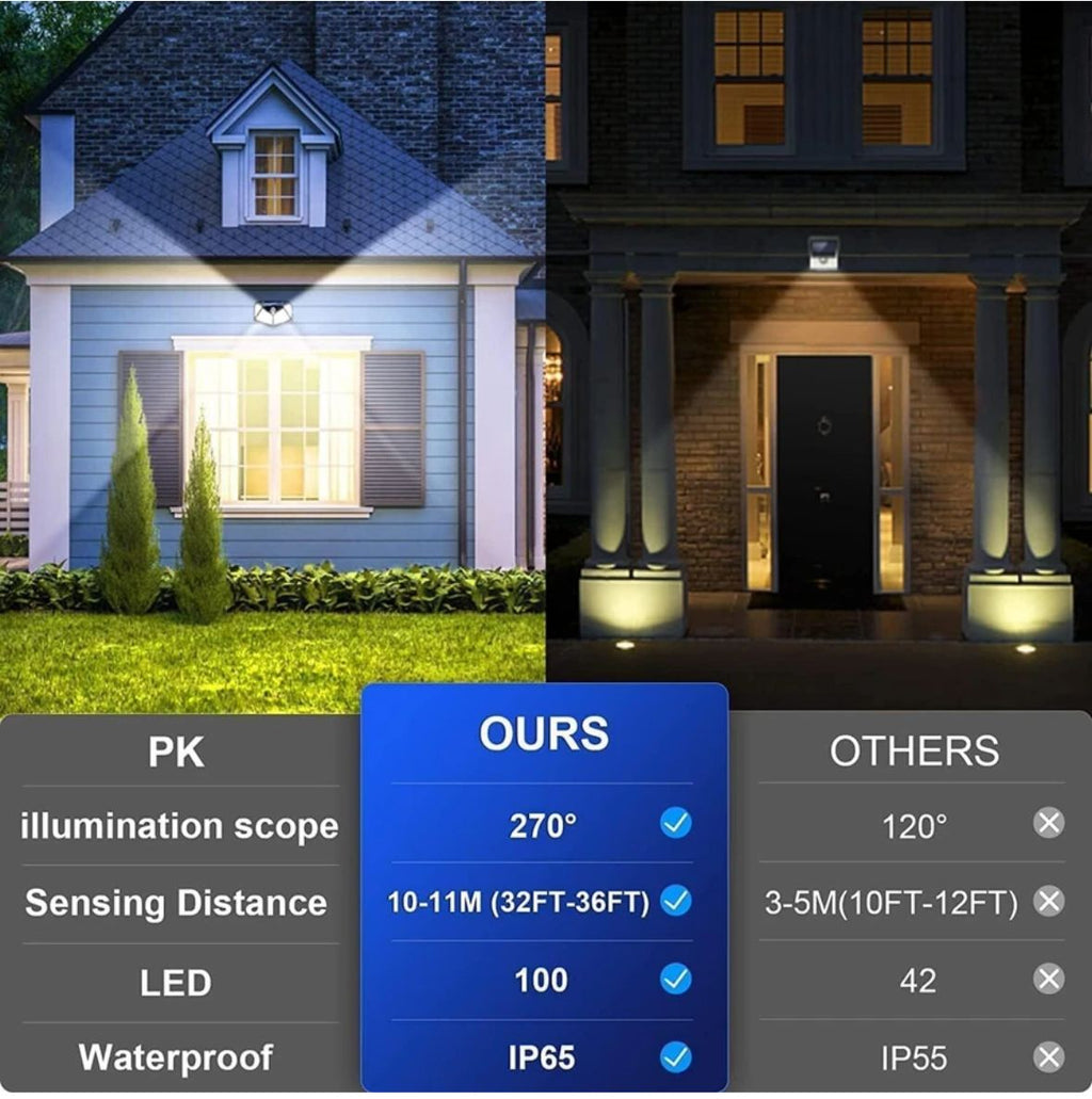 100 LED SOLAR MOTION SENSOR OUTDOOR LIGHTS – IP65 WATERPROOF SECURITY WALL LAMPS